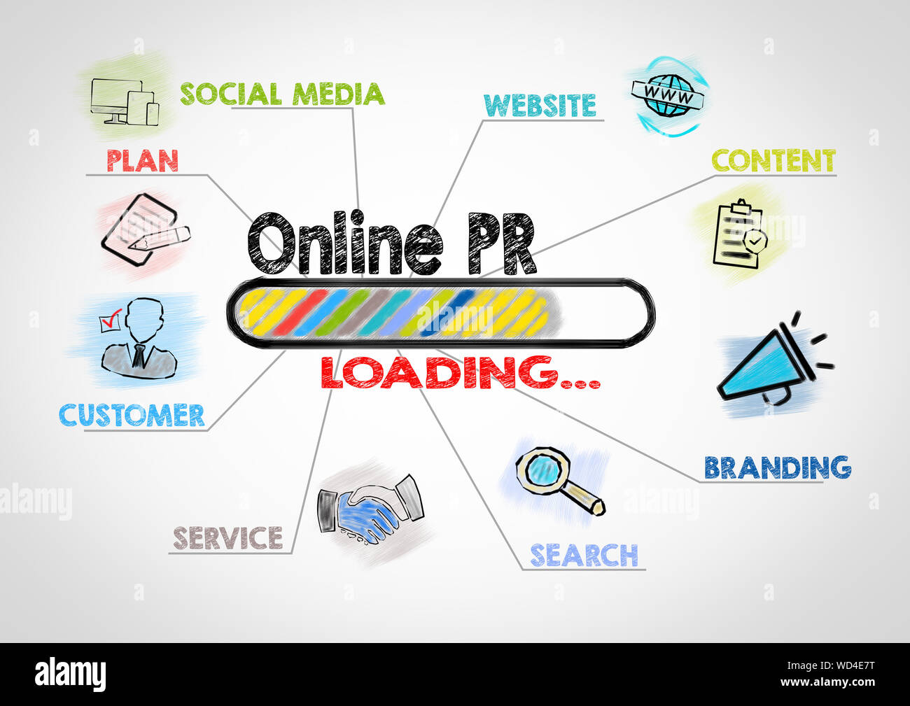 Online Pr. Chart with keywords and icons Stock Photo - Alamy