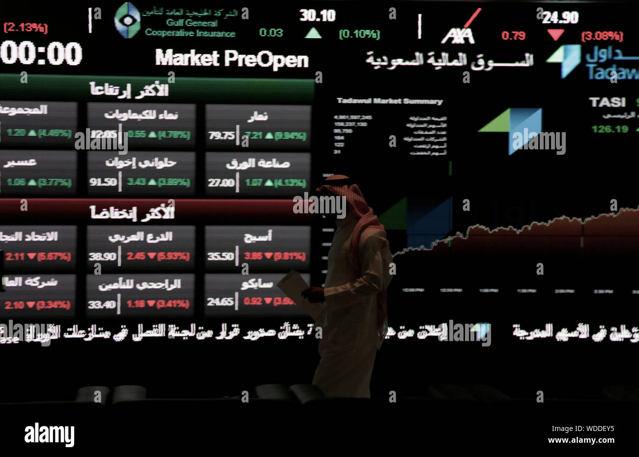 A Saudi Man Walks At The Tadawul Saudi Stock Exchange In Riyadh