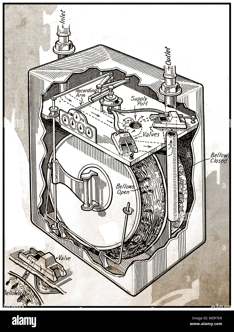 A 1933 gas meter illustration showing its internal working parts Stock Photo