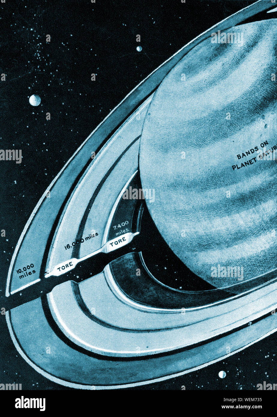 ASTRONOMY - A 1930's explanation of the rings or bands  of the planet SATURN Stock Photo