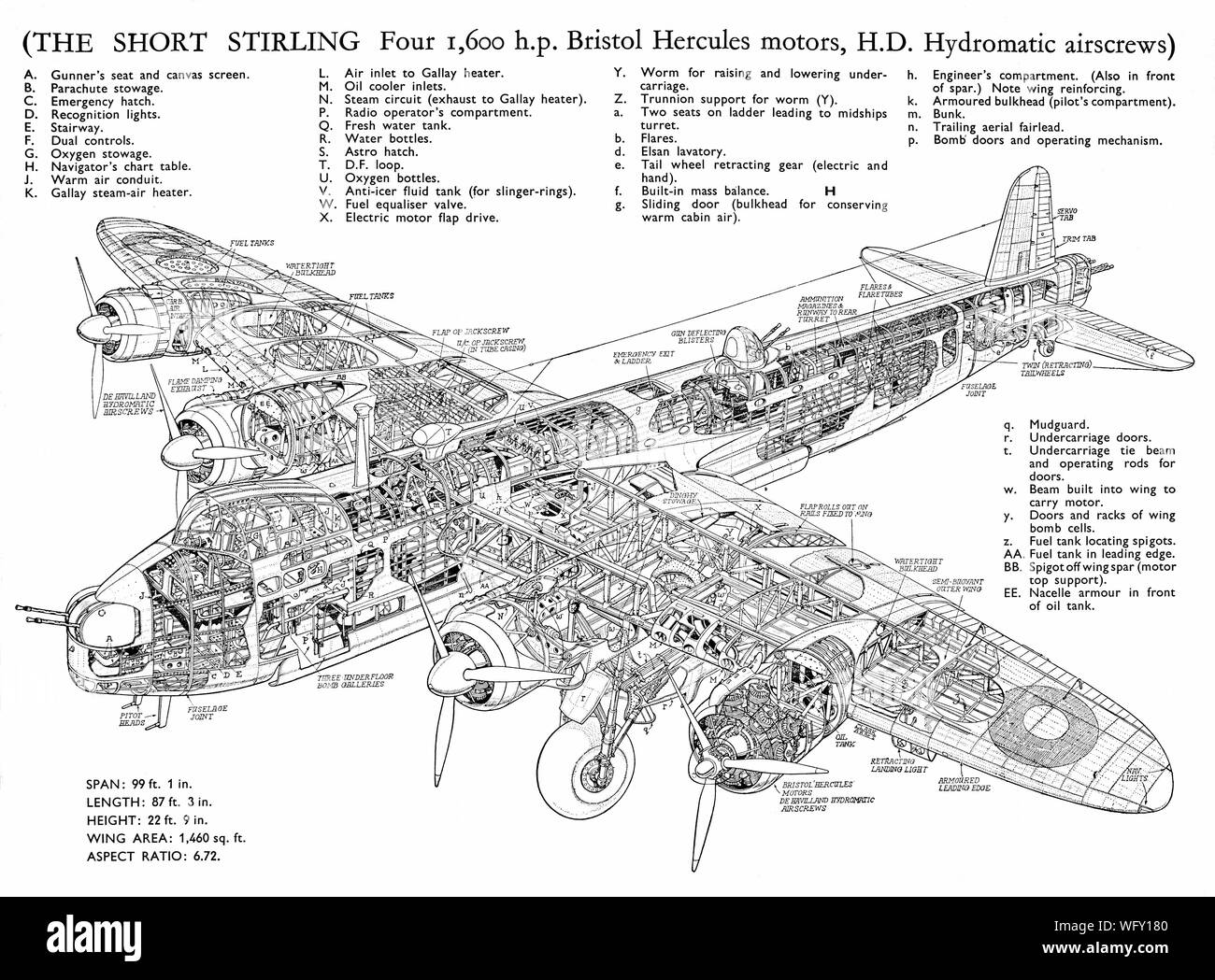 An exploded view of the Short Stirling, the four-engined heavy bomber of the Second World War. It has the distinction of being the first four-engined bomber to be introduced into service with the Royal Air Force. During early 1941, the Stirling entered squadron service. During its use as a bomber, pilots praised the type for its ability to out-turn enemy night fighters and its favourable handling characteristics, while the altitude ceiling was often a subject of criticism. The Stirling had a relatively brief operational career as a bomber before being relegated to second line duties from late Stock Photo