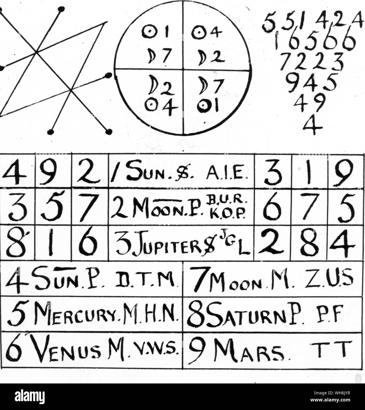 Numbers Black and White Stock Photos & Images Alamy