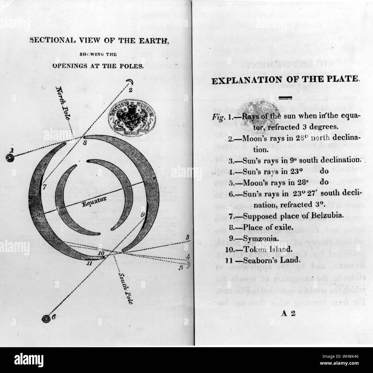 Occult Cosmology . Sectional view of the Earth showing the opening of the poles. The science of the origin  and development of the universe Stock Photo