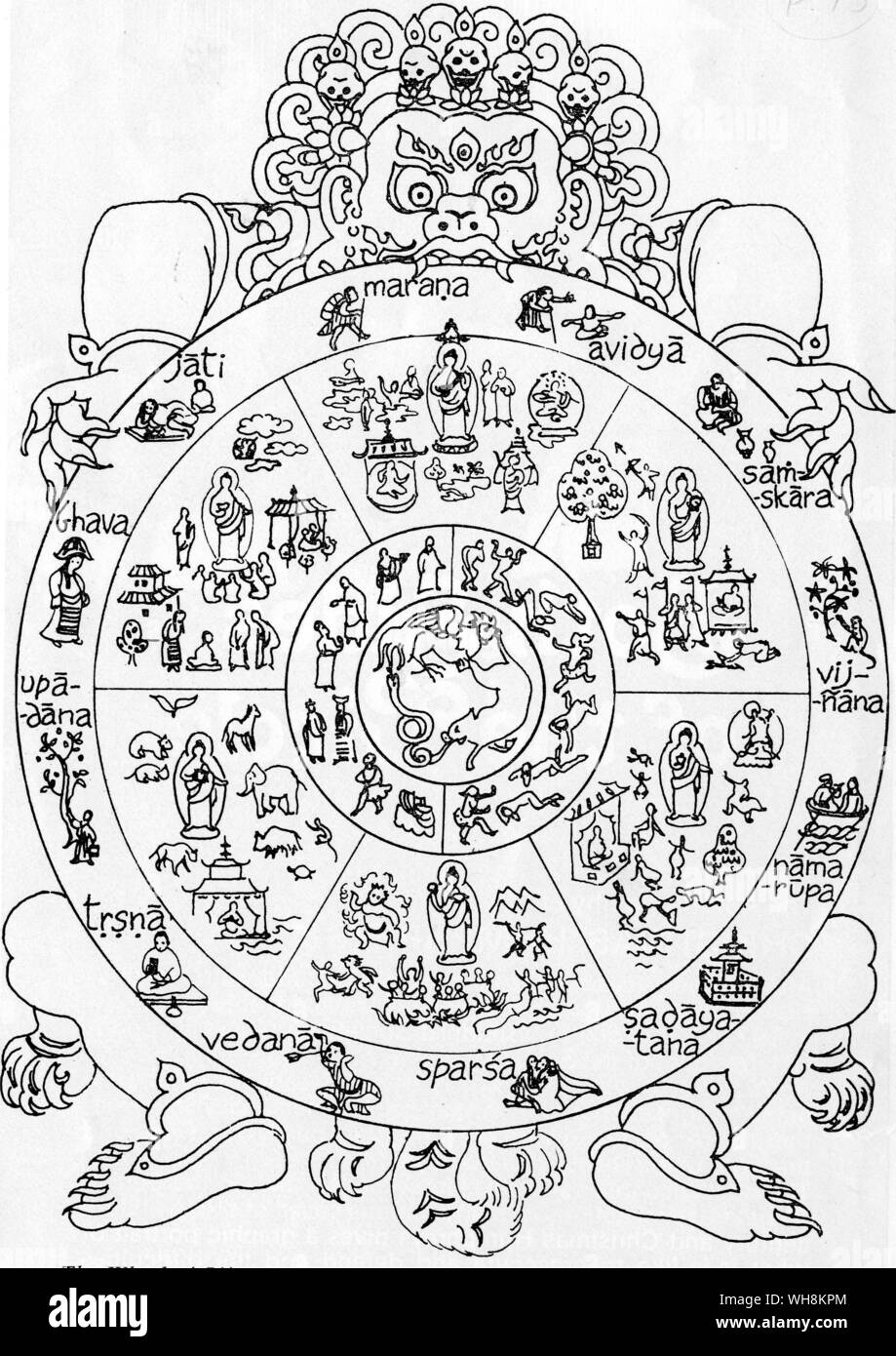 The Wheel of Life as portrayed in Tibetan Art Stock Photo