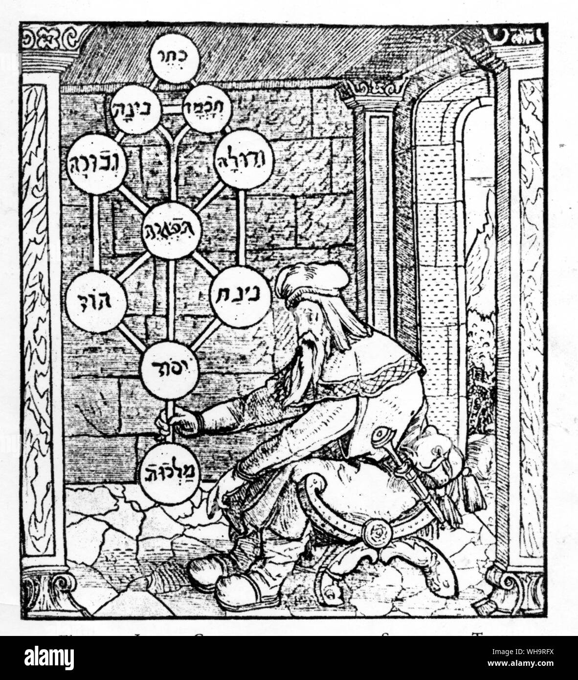 The Tree of Life of the Cabala, showing the ten sefroth or spheres. . Jewish Cabbalist holding the sephirotic tree Stock Photo