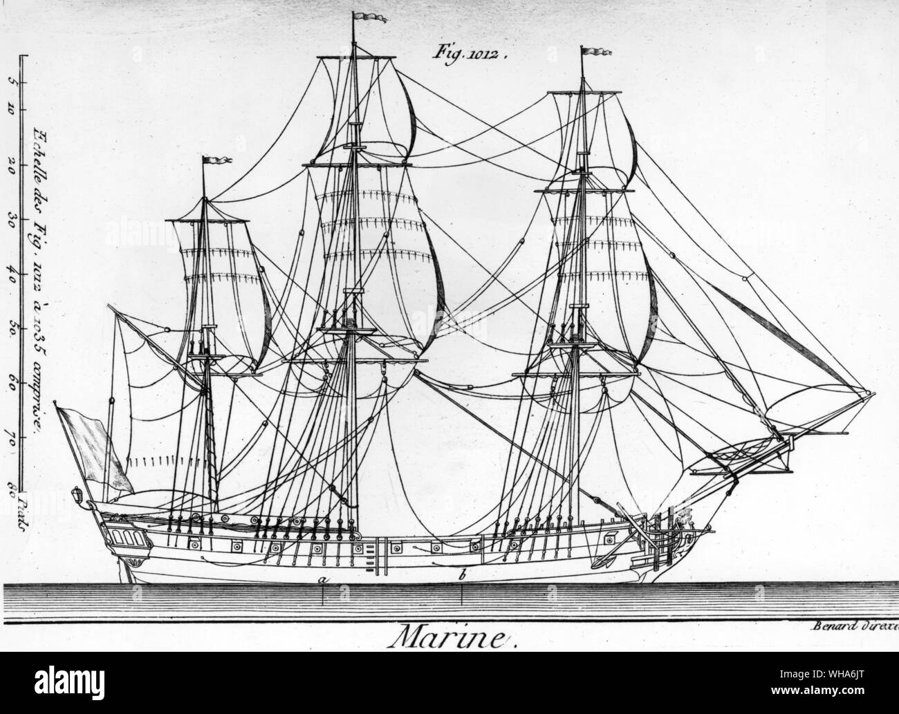 Chapmans Architectura Navalis. 1768. Rigging plan of French frigate Stock Photo