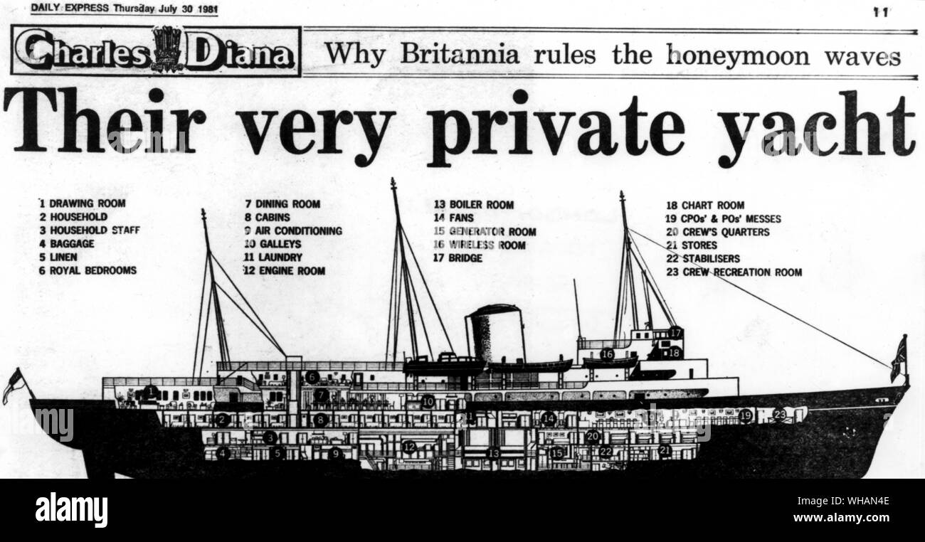 Why Britannia rules the honeymoon waves. Charles & Diana, their very private yacht. Drawing by Ry Castle Stock Photo