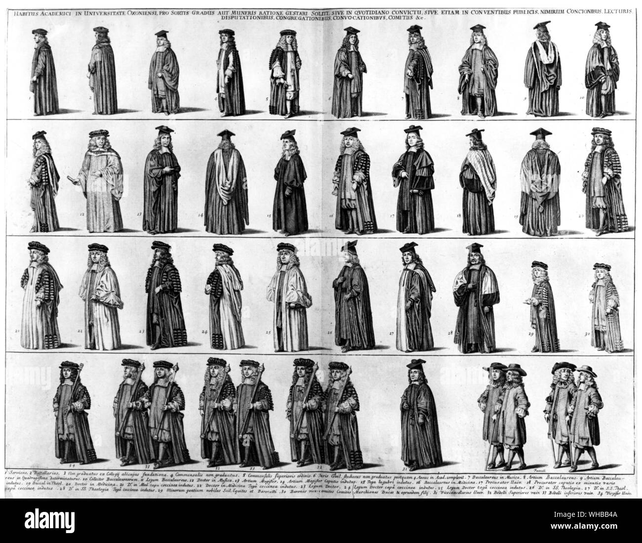 Types of academic dress at Oxford.. Stock Photo