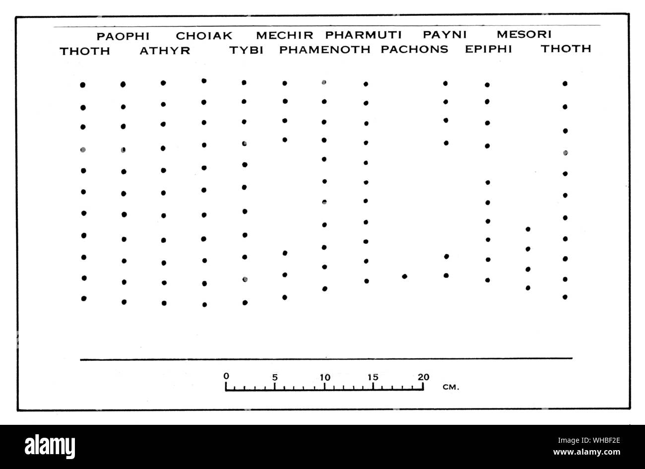 Diagram showing time-scales of the Egyptian water-clock from the Karnak Temple.. Stock Photo