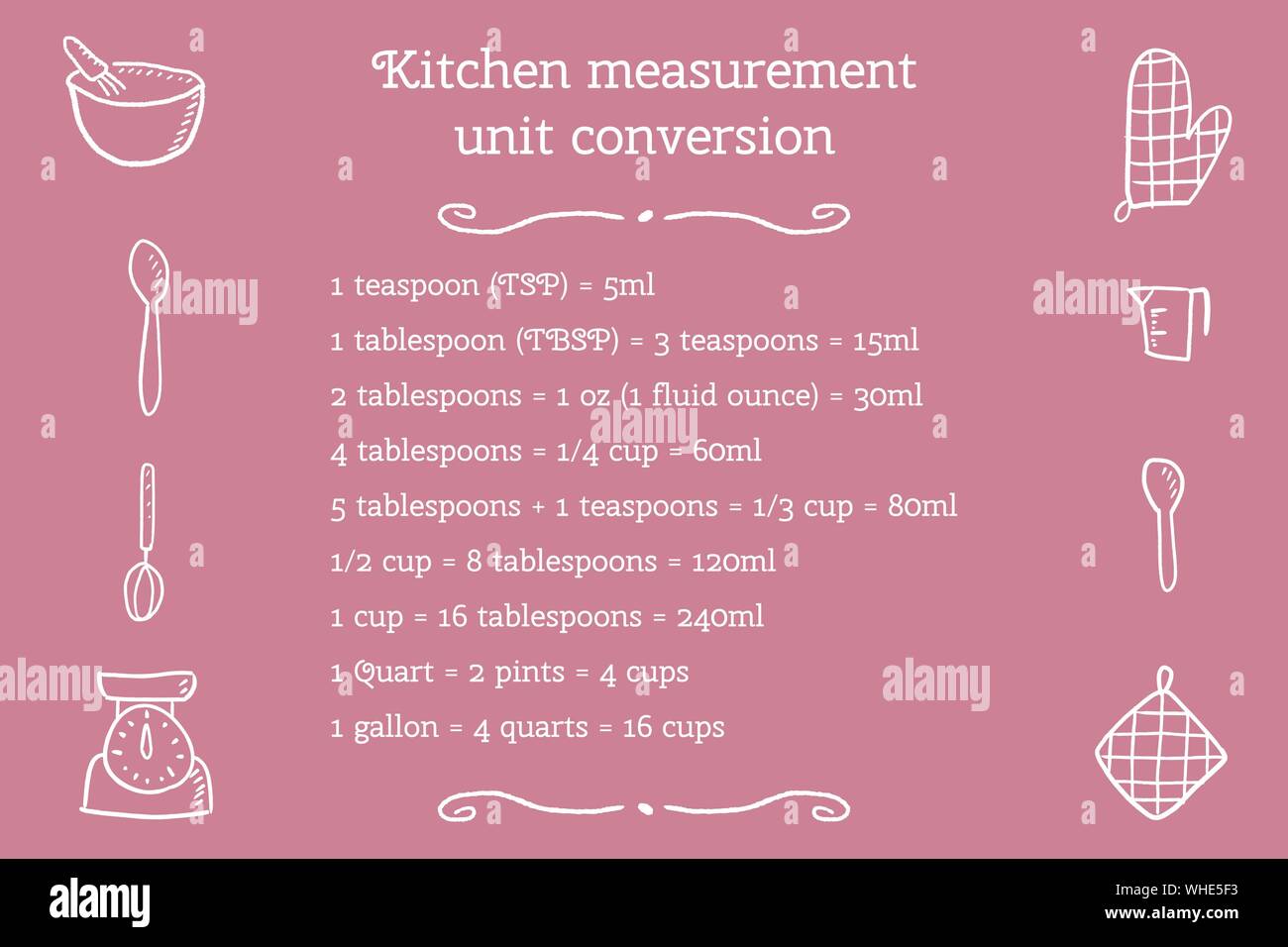 Kitchen conversions chart. Basic metric units of cooking measurements. Most  commonly used volume measures, weight of liquids. Vector outline  illustration Stock Vector Image & Art - Alamy