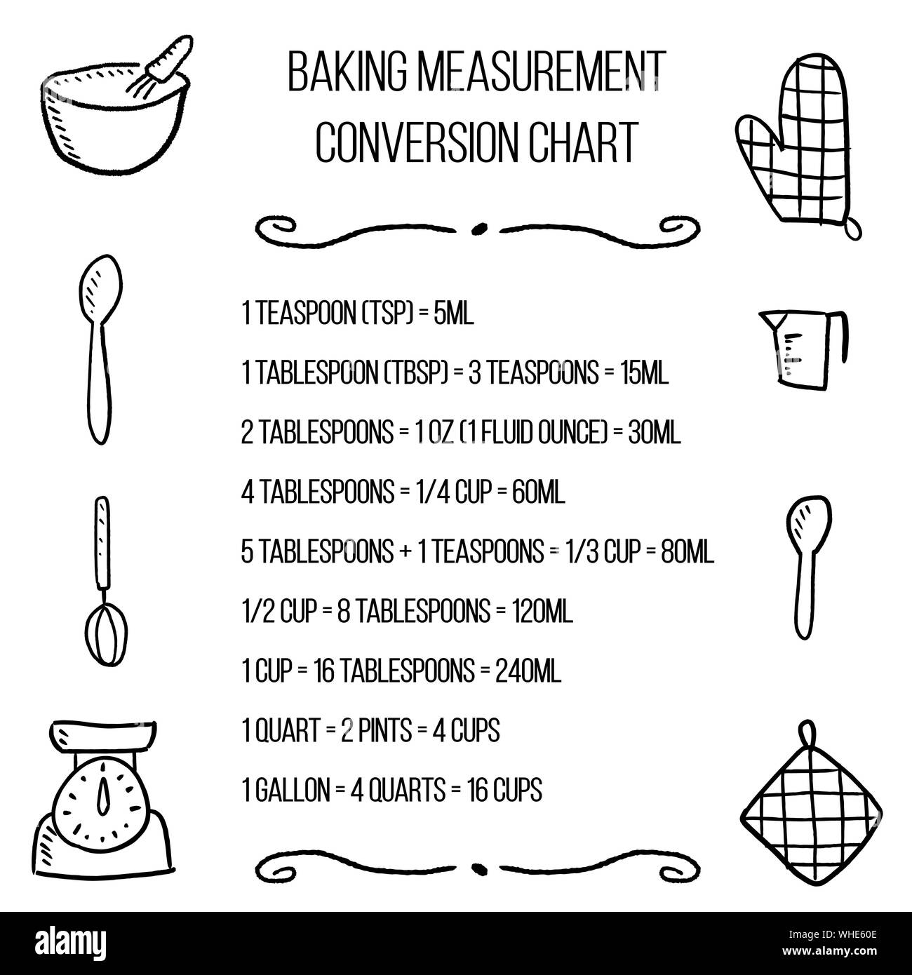 Baking units conversion chart - kitchen measurement units ...