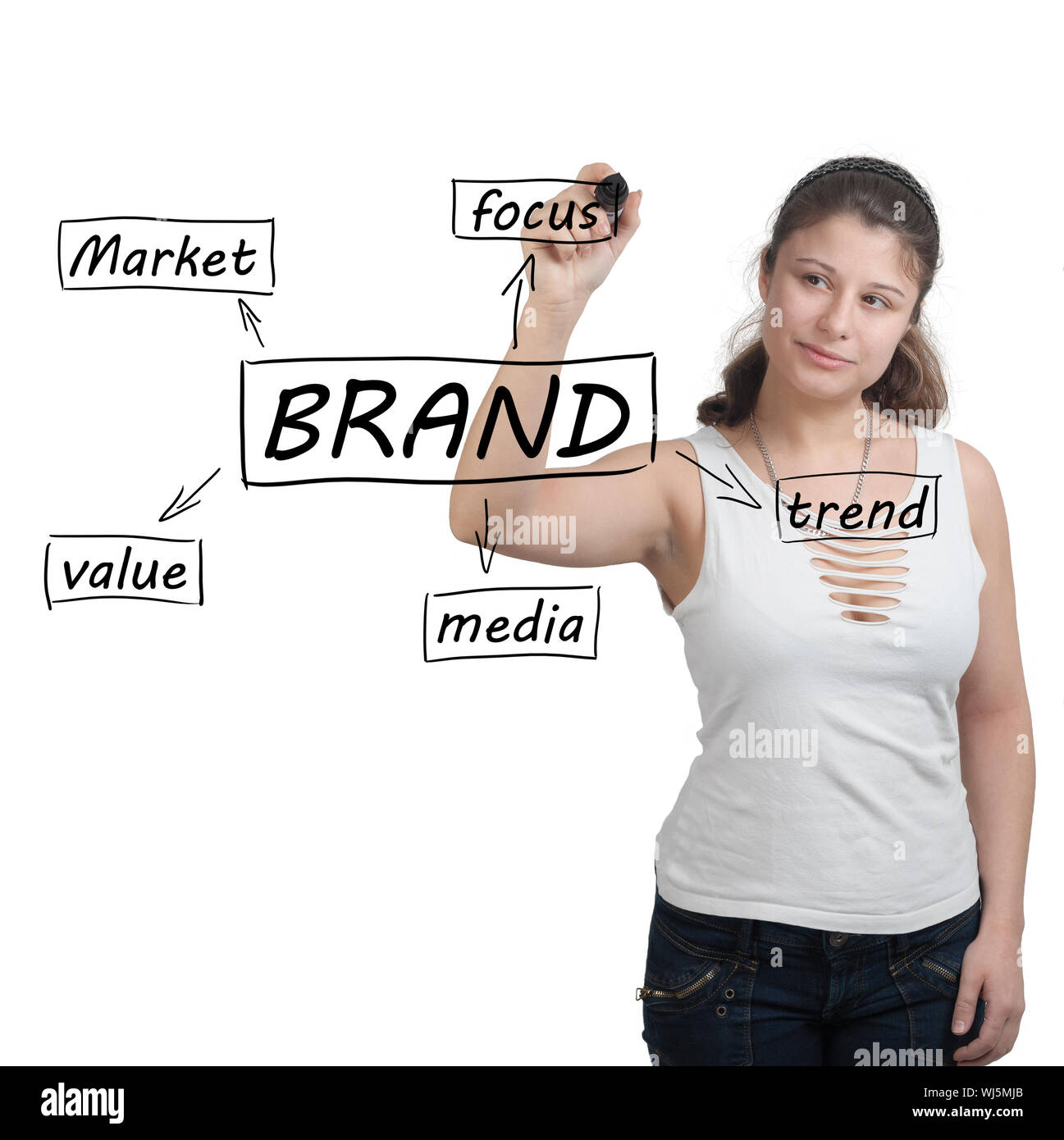 Young businesswoman drawing Brand process information concept on whiteboard. Stock Photo