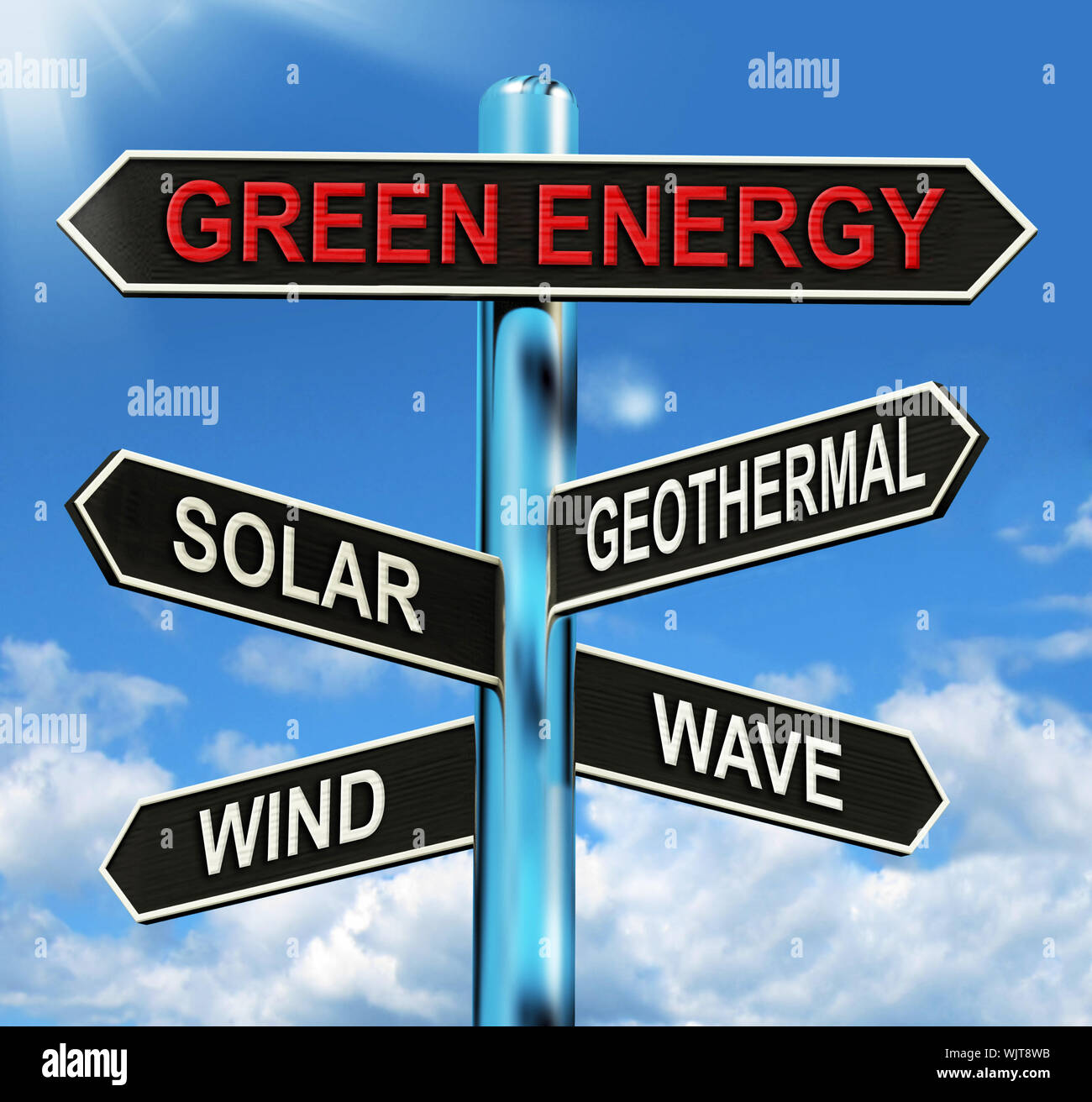 Green Energy Signpost Meaning Solar Wind Geothermal And Wave Stock
