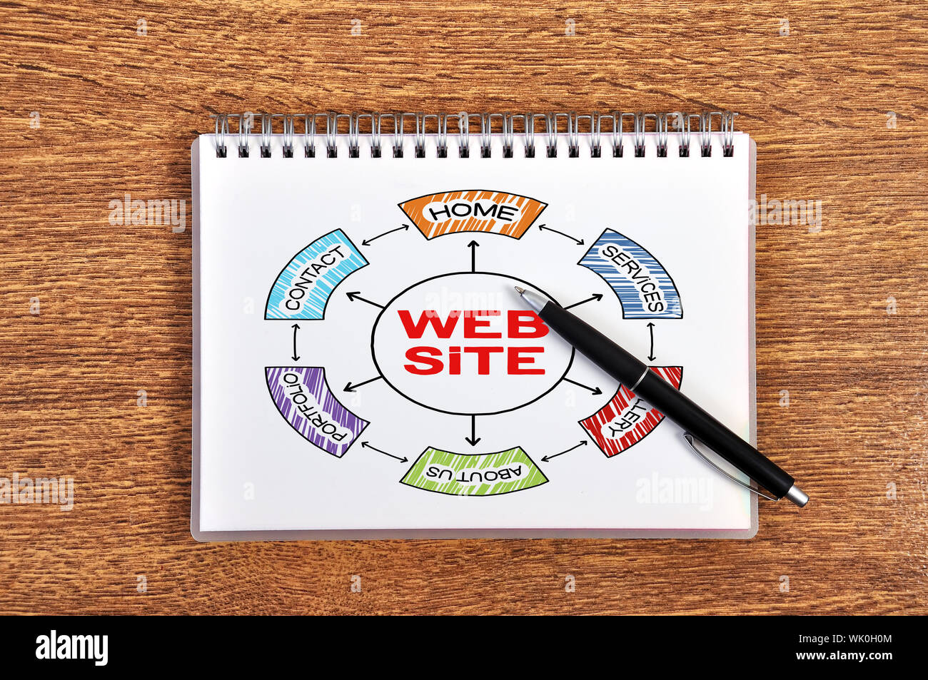 notebook with website scheme and pen on table Stock Photo