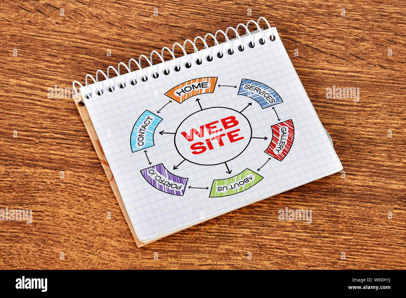 scheme web site in notebook, close up Stock Photo