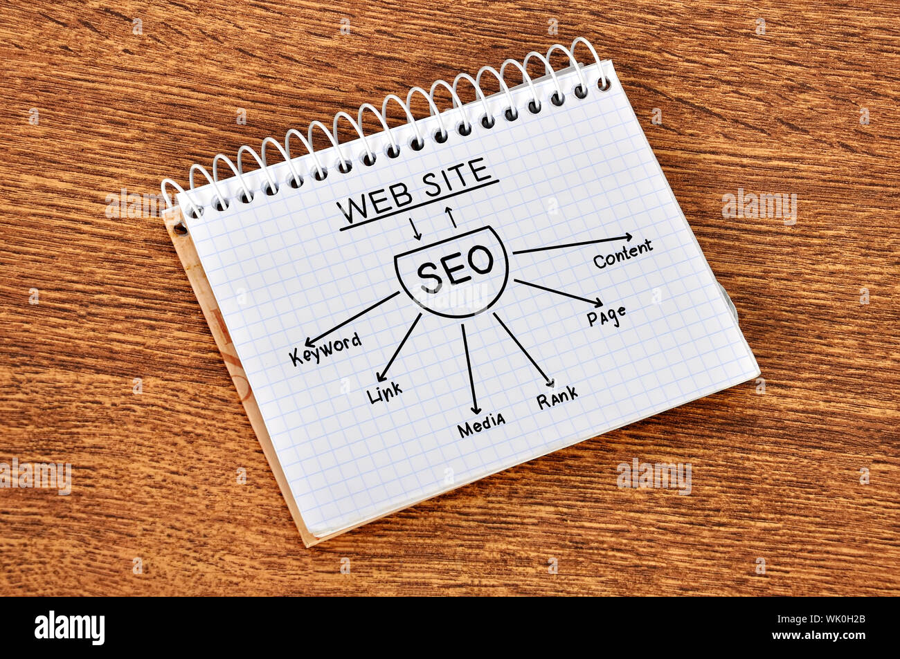 drawing seo scheme in notebook on table Stock Photo