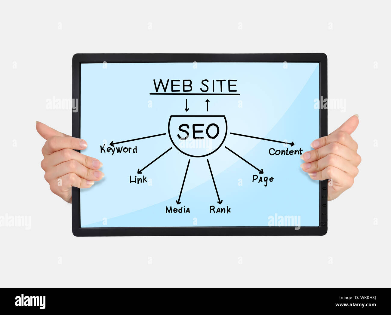 tablet with seo scheme in hands on a white background Stock Photo