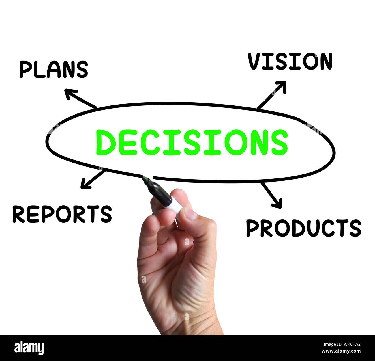 Decide Vision Decisions Diagram Meaning Vision Plans And Product Choices Stock Photo ...