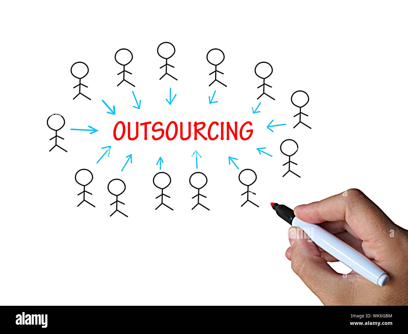 Outsourcing On Whiteboard Meaning Subcontracted Employer Or Freelancer Stock Photo Alamy