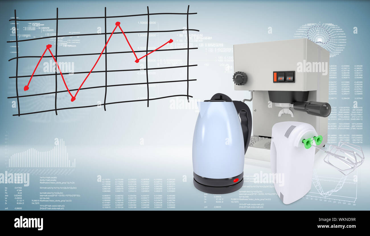 Coffee machine, kettle and blender, graph of price changes. Graphs and ...
