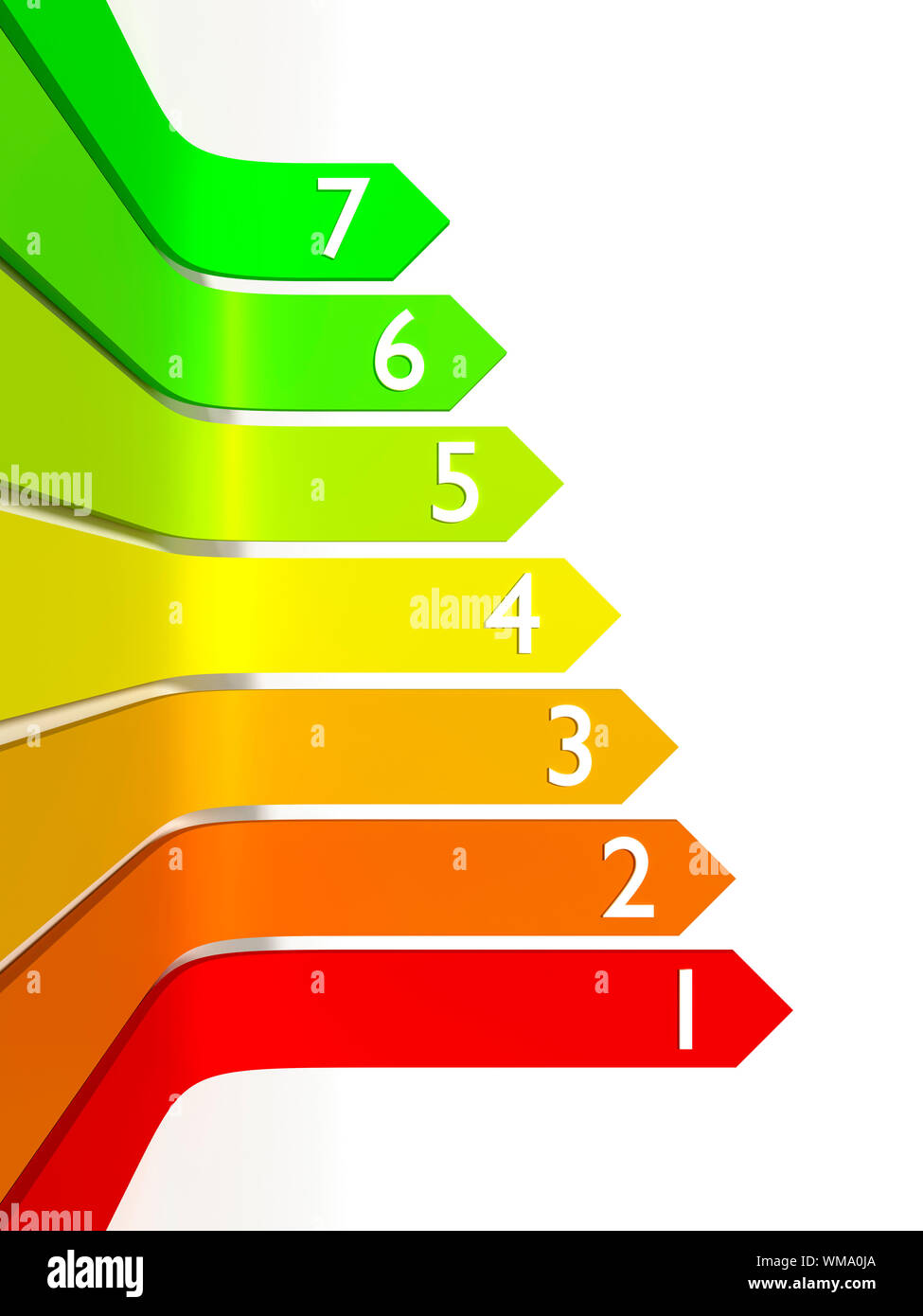 An image of a energy efficiency graphic with numbers Stock Photo - Alamy