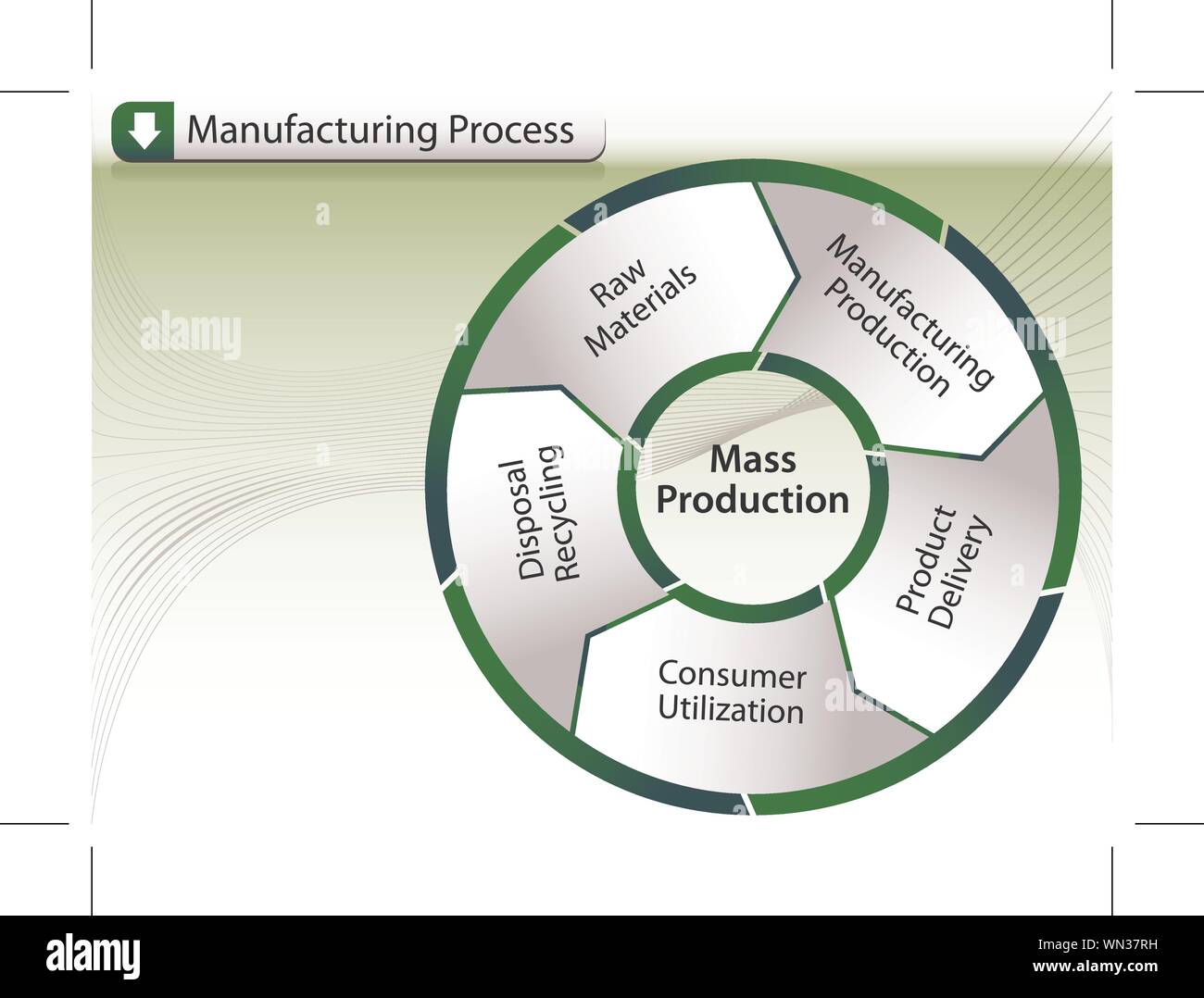 Manufacturing process diagram hi-res stock photography and images - Alamy