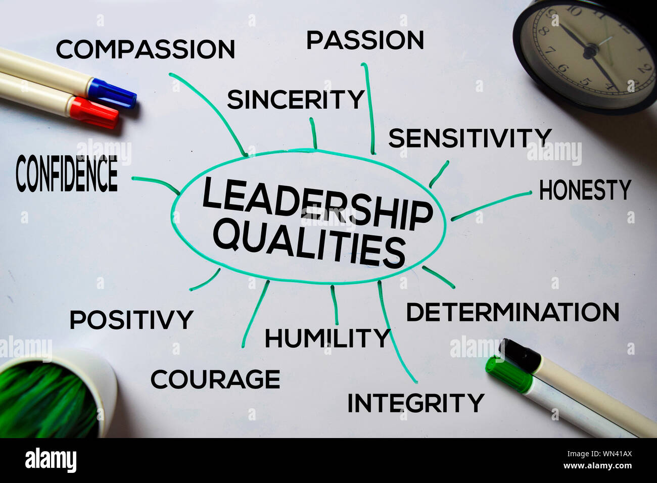 Leadership Qualities text with keywords isolated on white board background.  Chart or mechanism concept Stock Photo - Alamy