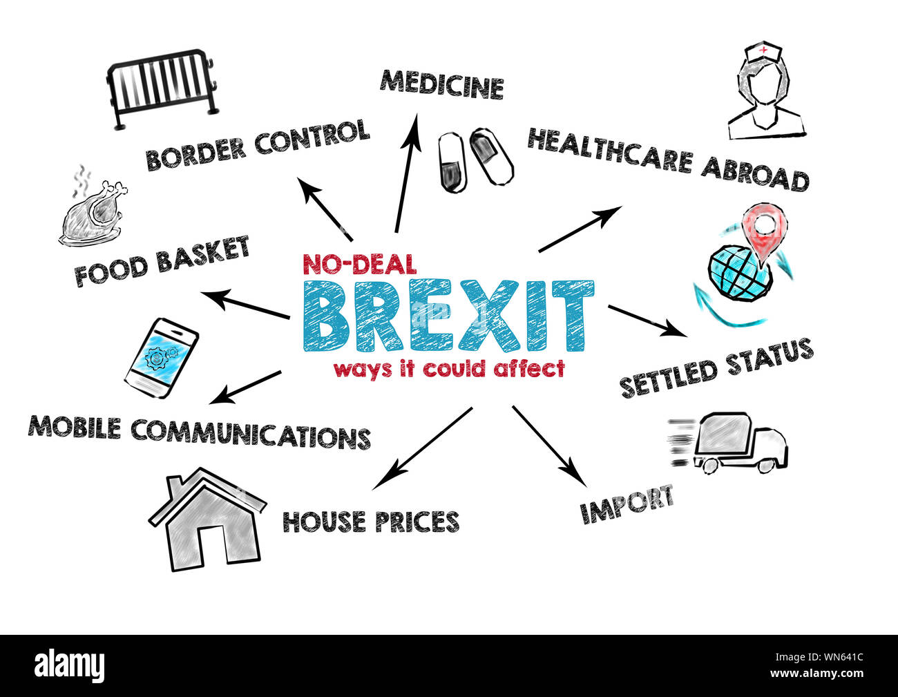 No Deal Brexit concept. Chart with keywords and icons Stock Photo