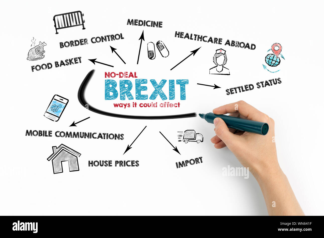 No Deal Brexit concept. Chart with keywords and icons Stock Photo