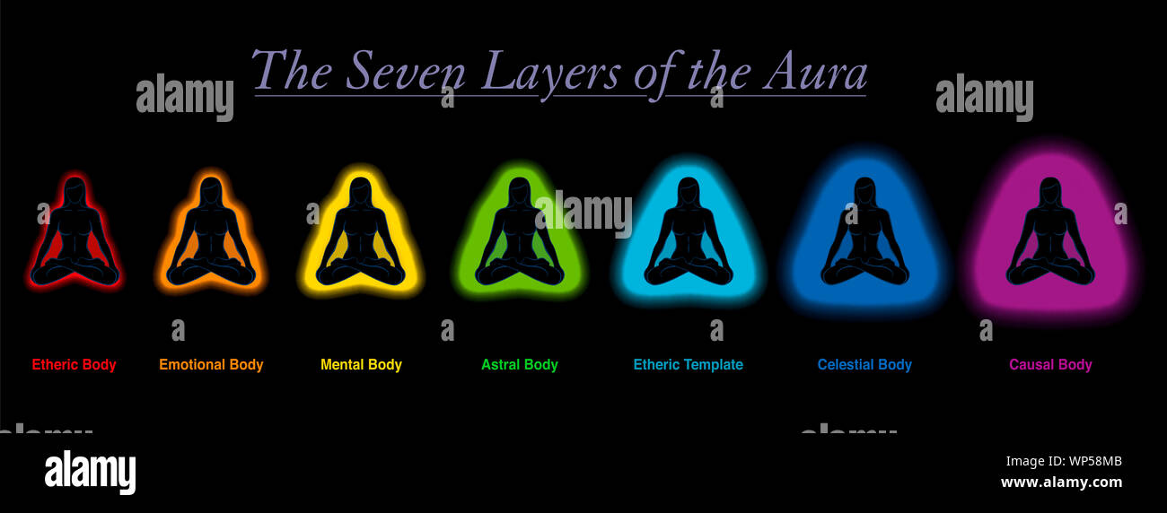 Aura layers of a meditating sitting woman. Etheric, emotional, mental, astral, celestial and causal body an template. Stock Photo