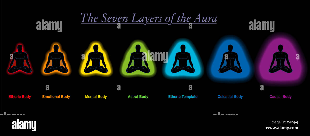 Aura layers of a meditating sitting man. Etheric, emotional, mental, astral, celestial and causal body an template. Stock Photo