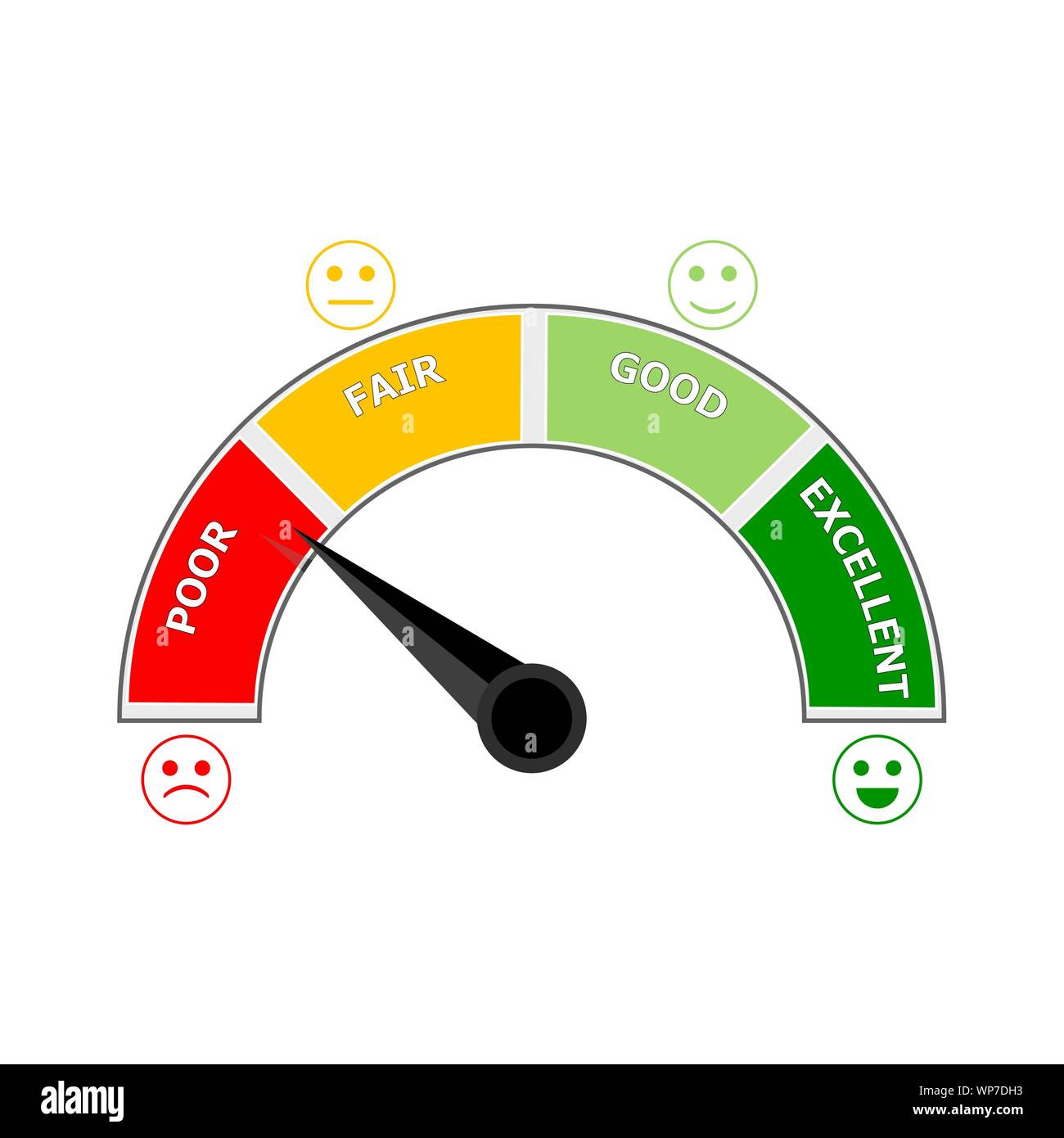 Credit Score Color Chart