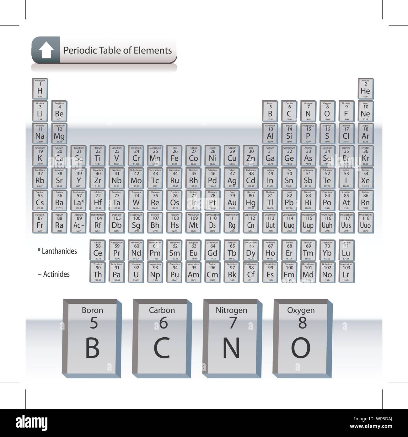 Glass Periodic Table With Real Elements