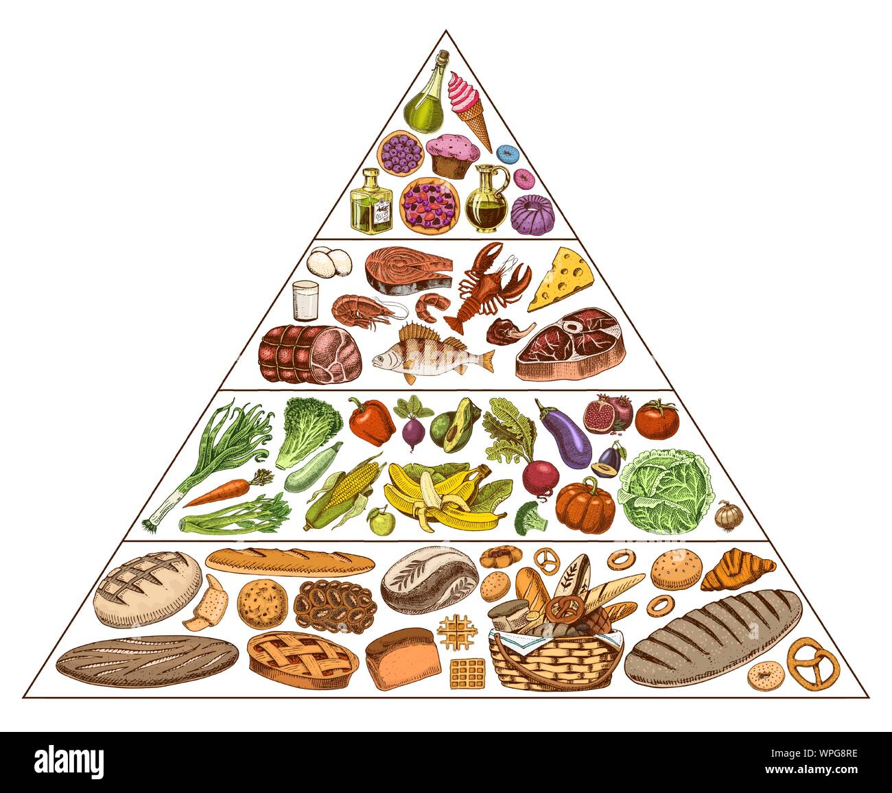 Percentage Balanced Diet Chart