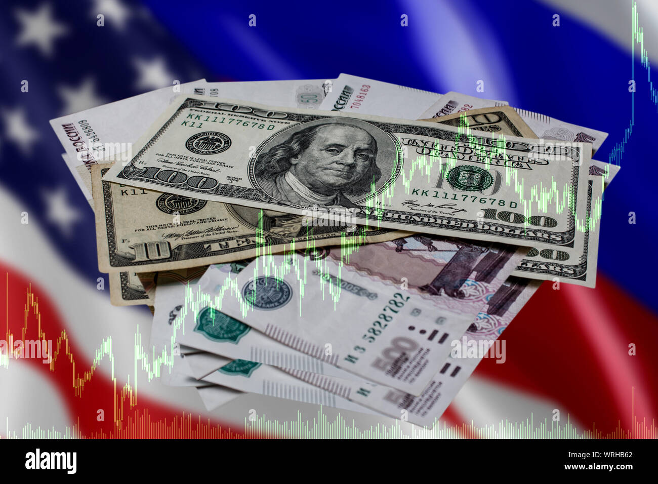 Schedule Of Changes In The Us Dollar And The Russian Ruble