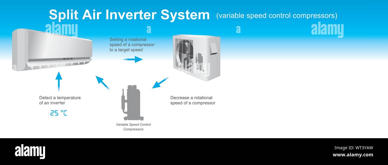 Split air inverter system diagram. Info graphic Illustration. Stock Vector