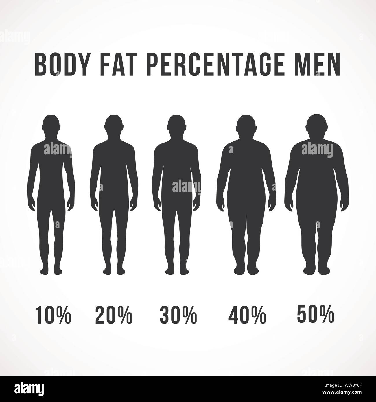 body fat percentage man designs concept vector woman diets and exercises before and after from fat to fitness Stock Vector