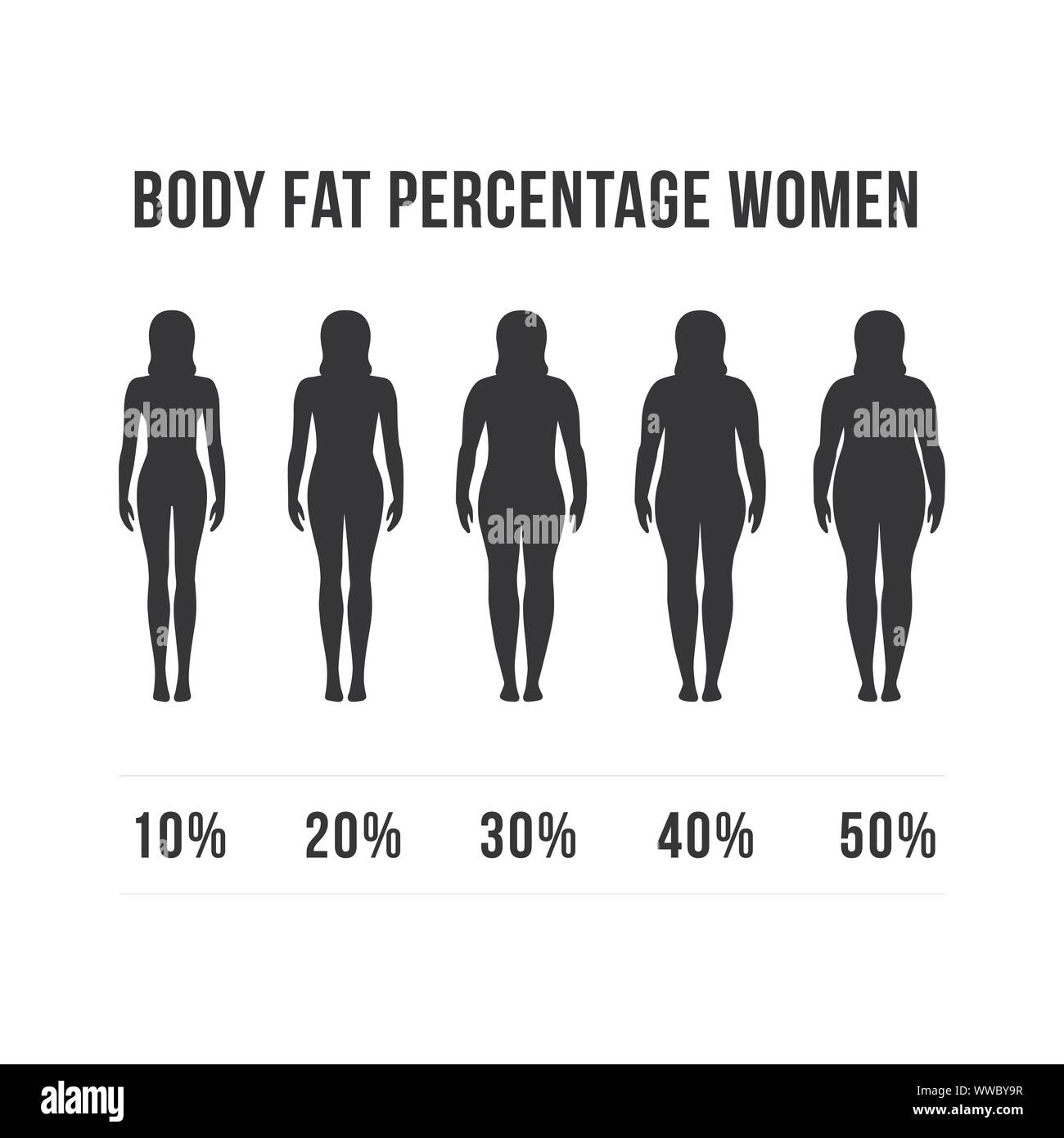 body fat percentage woman designs concept vector woman diets and exercises before and after from fat to fitness Stock Vector