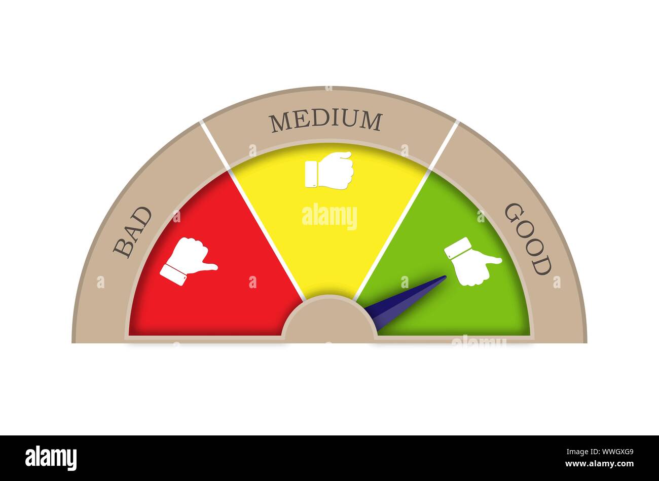 Satisfaction rating from three sectorsgood, medium, bad. Arrow in