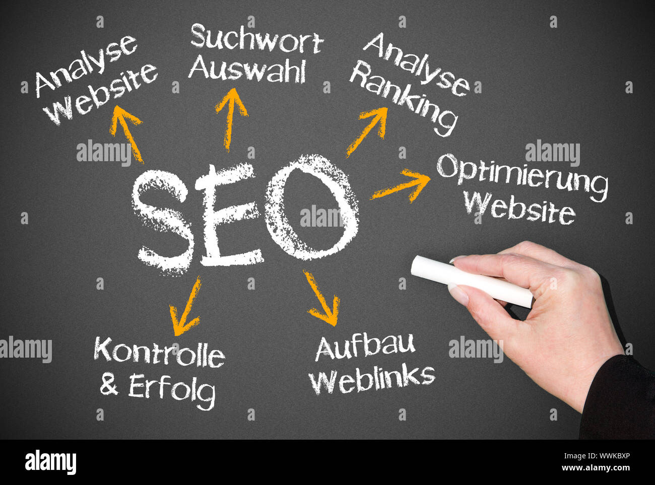 SEO - Search Engine Optimization Stock Photo