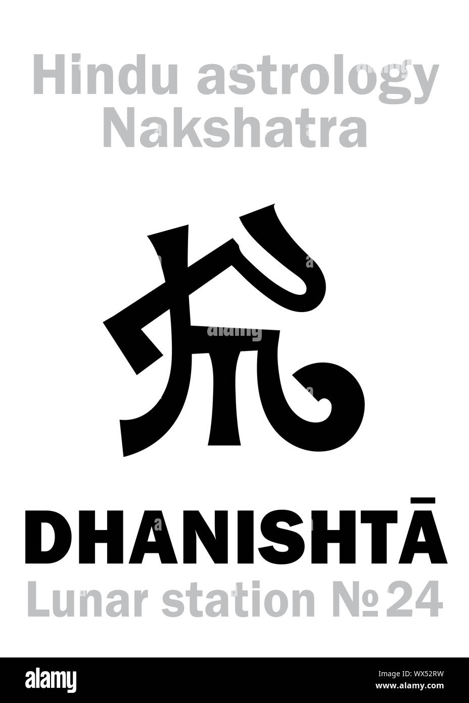 Astrology Lunar station DHANISHTA (nakshatra Stock Photo Alamy