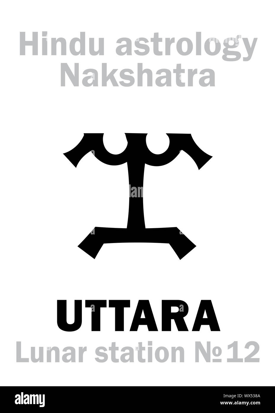 Astrology: Lunar station UTTARA (nakshatra) Stock Photo