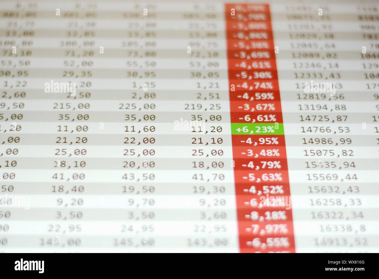 Safe investment in stock market crash, concept. Red negative prices and