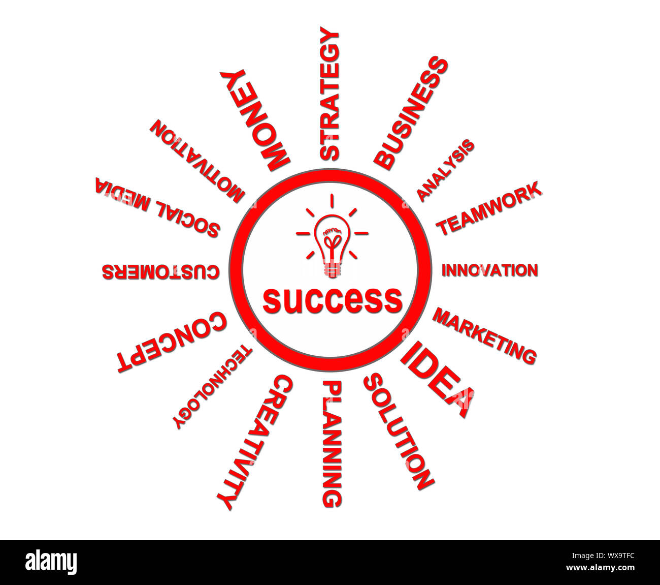success scheme on a white background Stock Photo - Alamy