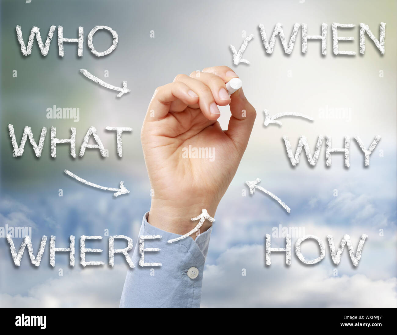 Hand Writing with Chalk Who, What, Where, When, Why and How Stock Photo ...