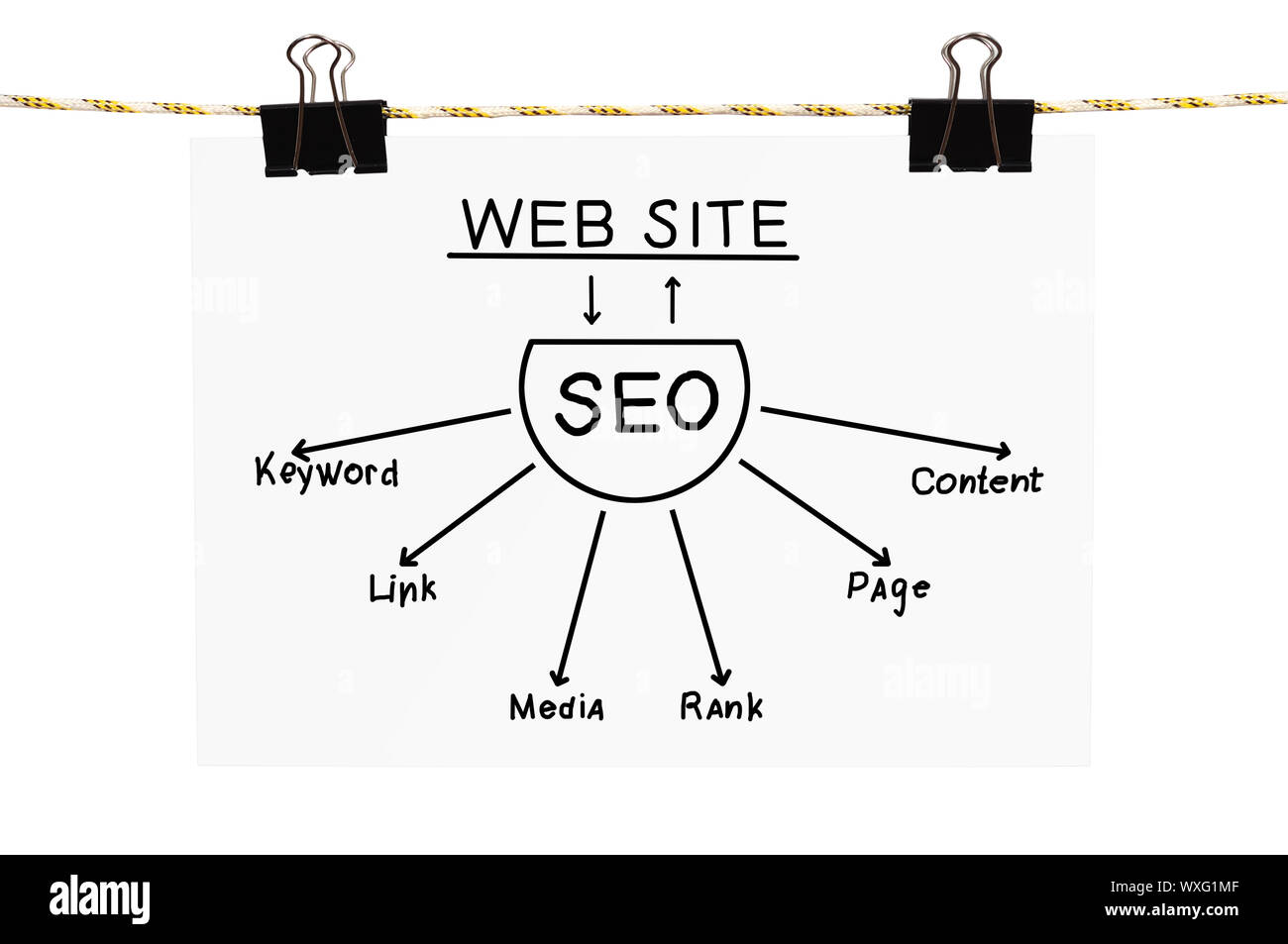 poster with seo scheme hanging on rope Stock Photo