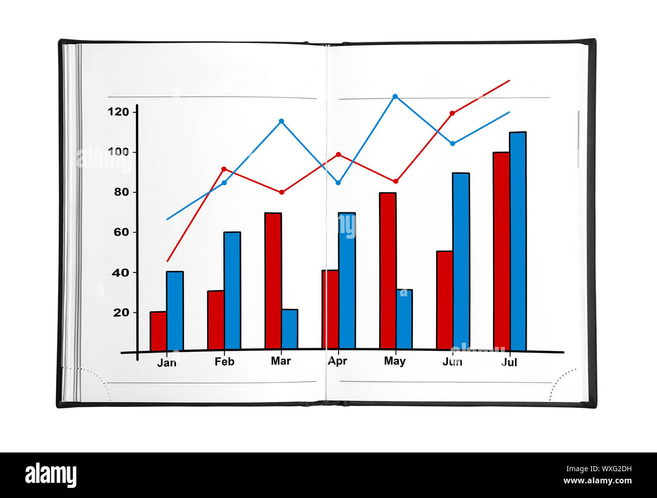 Notebook growth chart sign Cut Out Stock Images & Pictures - Alamy