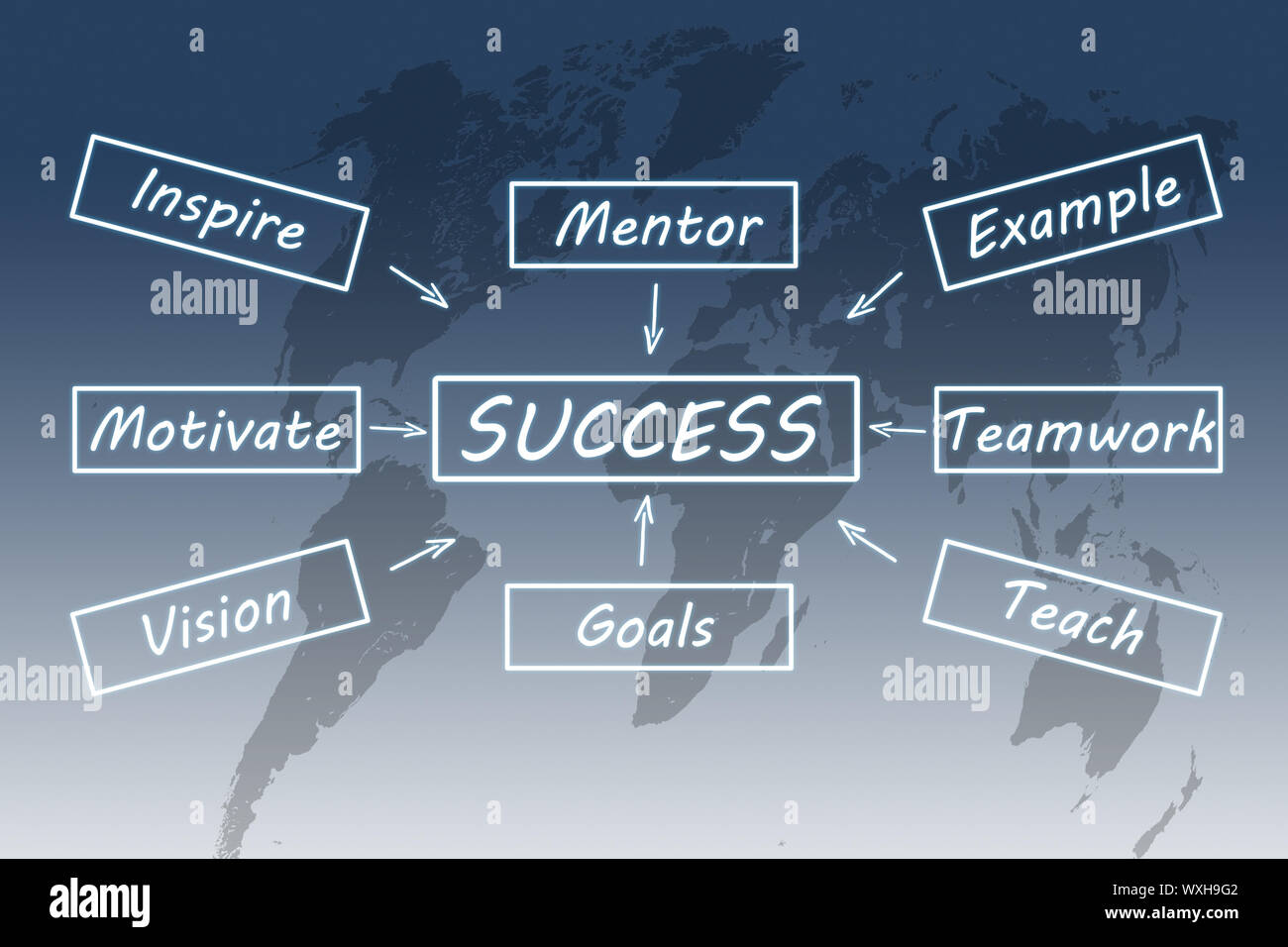 Success concept: Success flow chart on blue background with world map ...