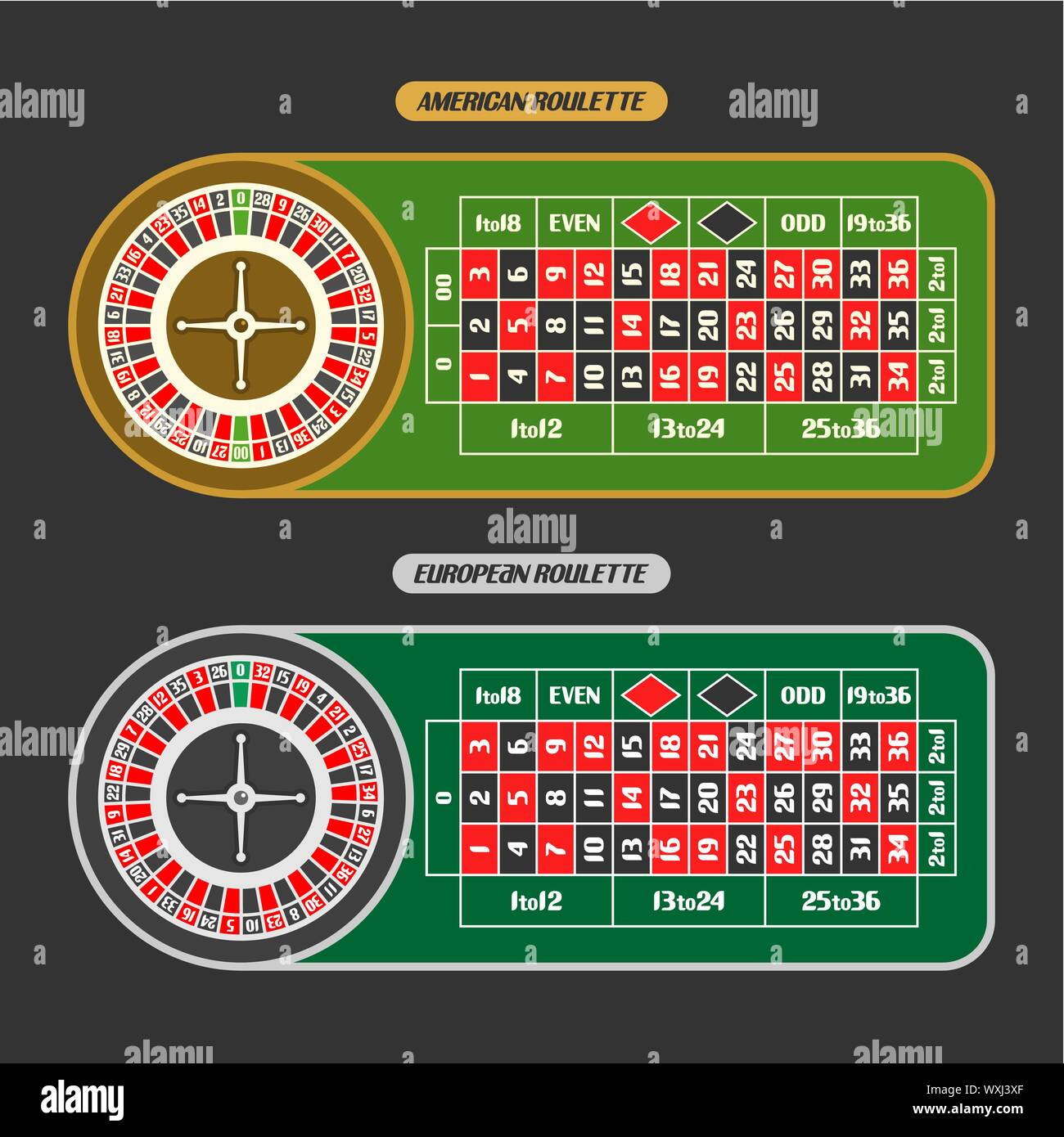 Free Printable Roulette Table Template For Fun Printables For Everyone