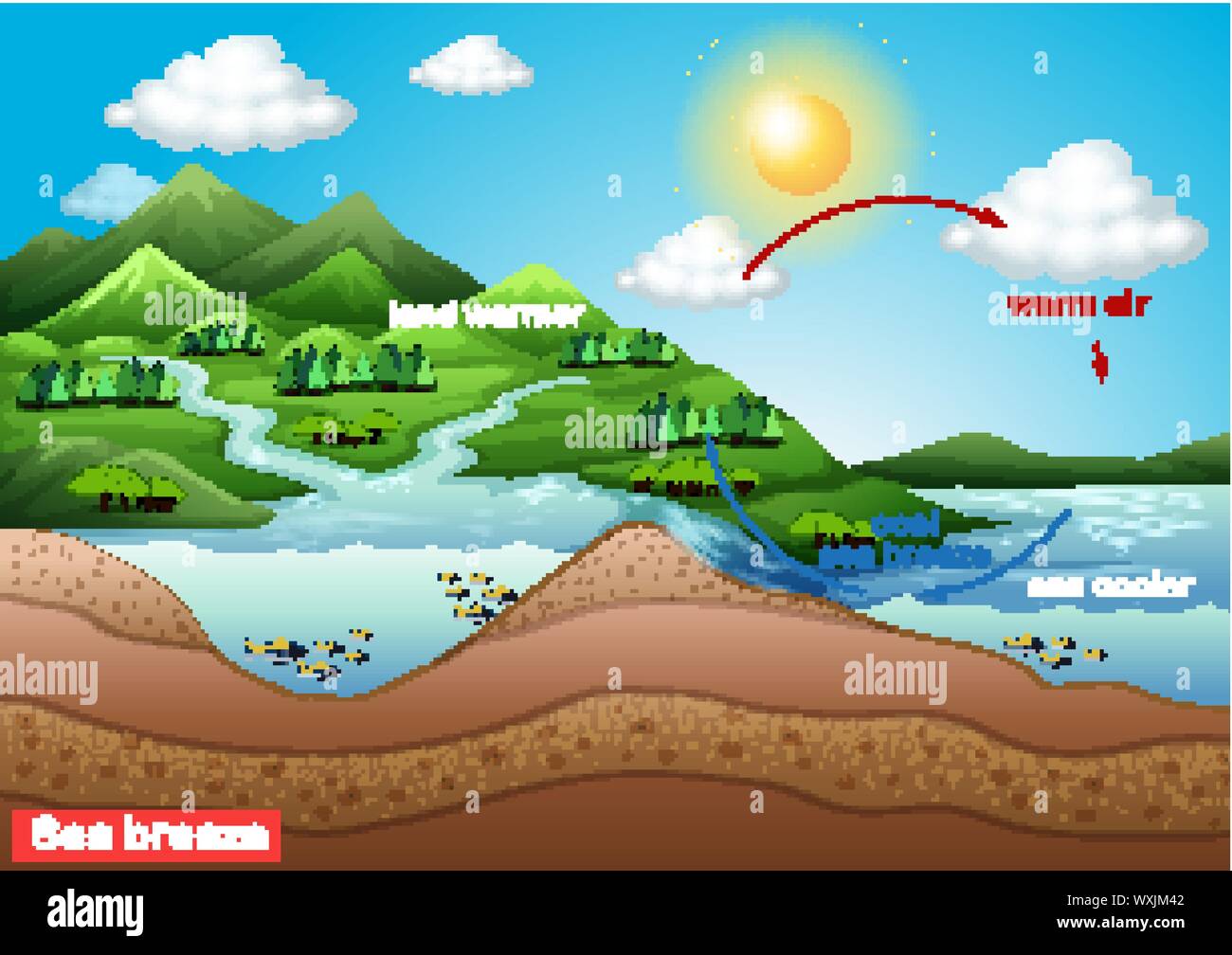 Land breeze sea breeze Stock Vector Images - Alamy
